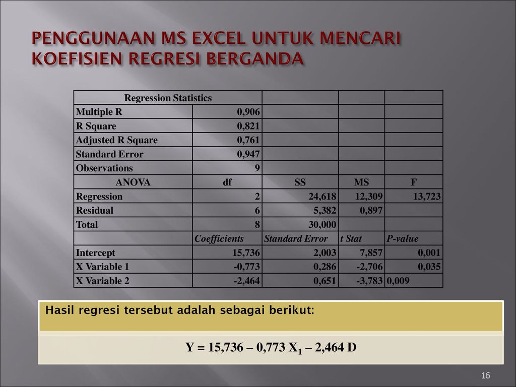 Pengantar Statistika Bab Analisis Regresi Dan Korelasi Berganda Ppt